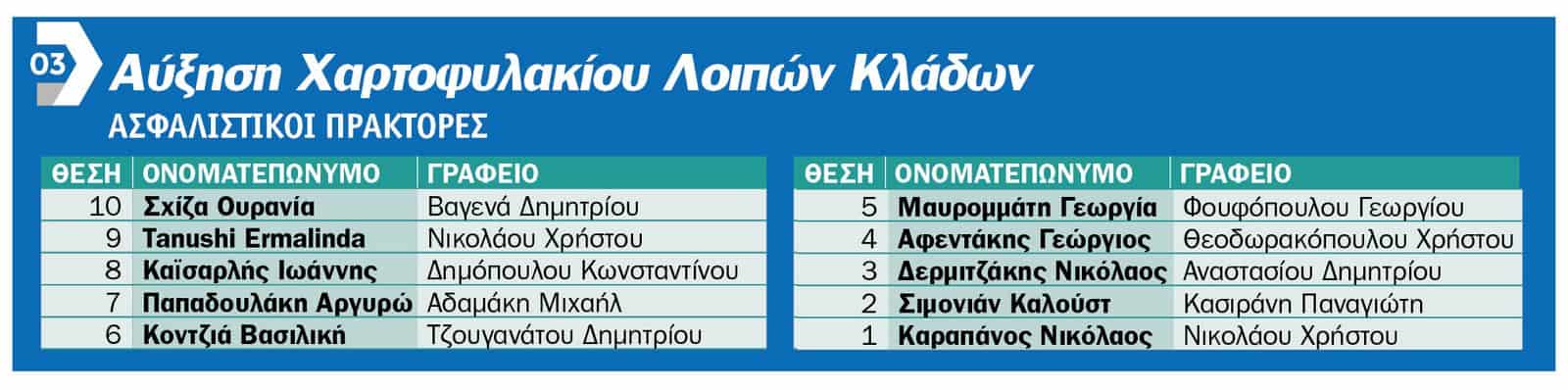 «Τα καλύτερα έρχονται»: Η Εθνική Ασφαλιστική τίμησε τους συνεργάτες του Εταιρικού Παραγωγικού της Δικτύου