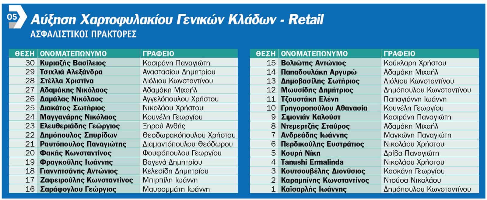 «Τα καλύτερα έρχονται»: Η Εθνική Ασφαλιστική τίμησε τους συνεργάτες του Εταιρικού Παραγωγικού της Δικτύου