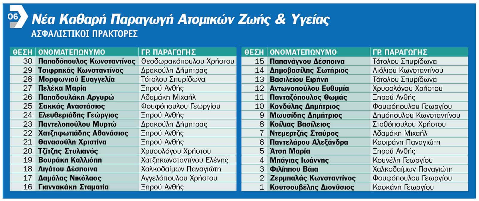 «Τα καλύτερα έρχονται»: Η Εθνική Ασφαλιστική τίμησε τους συνεργάτες του Εταιρικού Παραγωγικού της Δικτύου