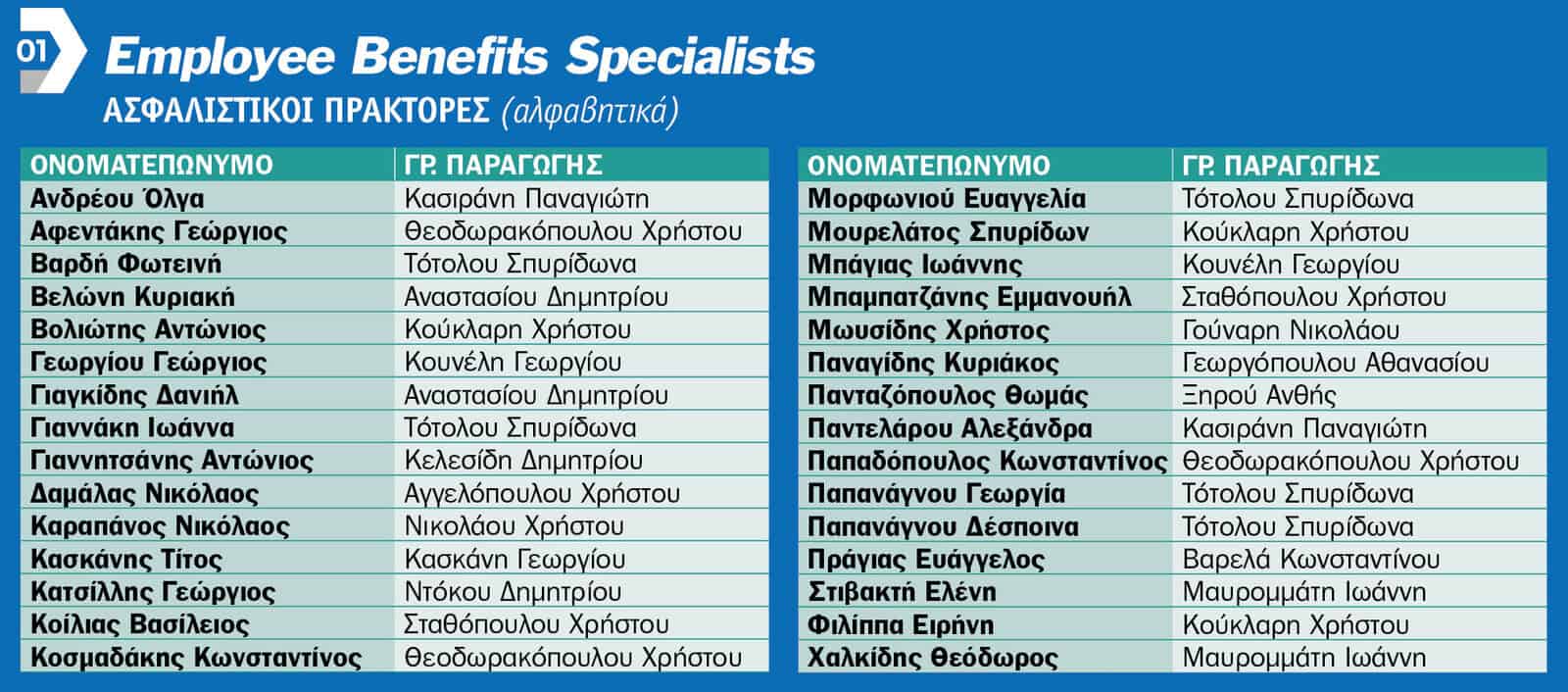 «Τα καλύτερα έρχονται»: Η Εθνική Ασφαλιστική τίμησε τους συνεργάτες του Εταιρικού Παραγωγικού της Δικτύου