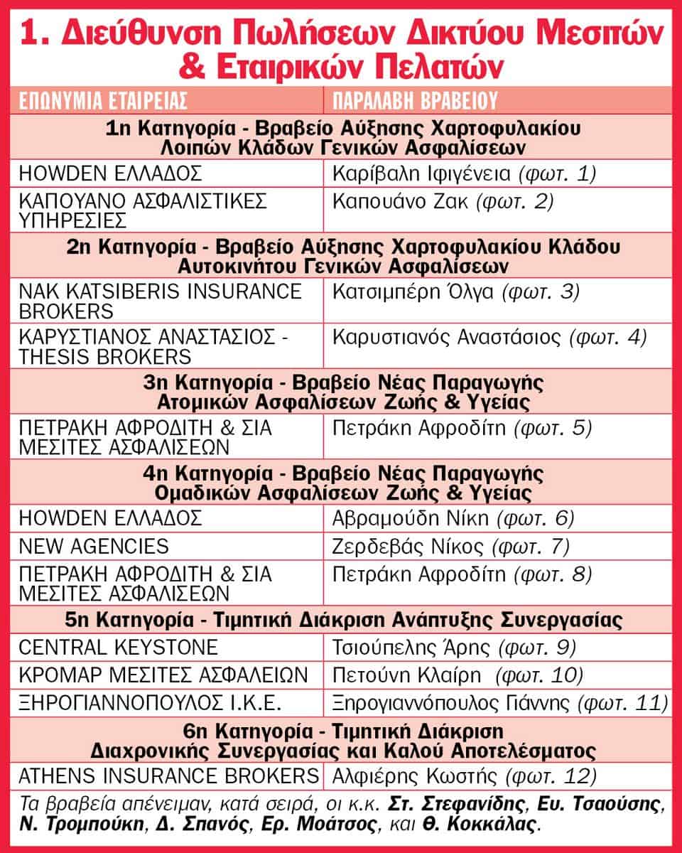 Με επιτυχία η ετήσια εκδήλωση της ERGO Ασφαλιστικής για τα Δίκτυα Ανεξάρτητων Συνεργατών και Μεσιτών