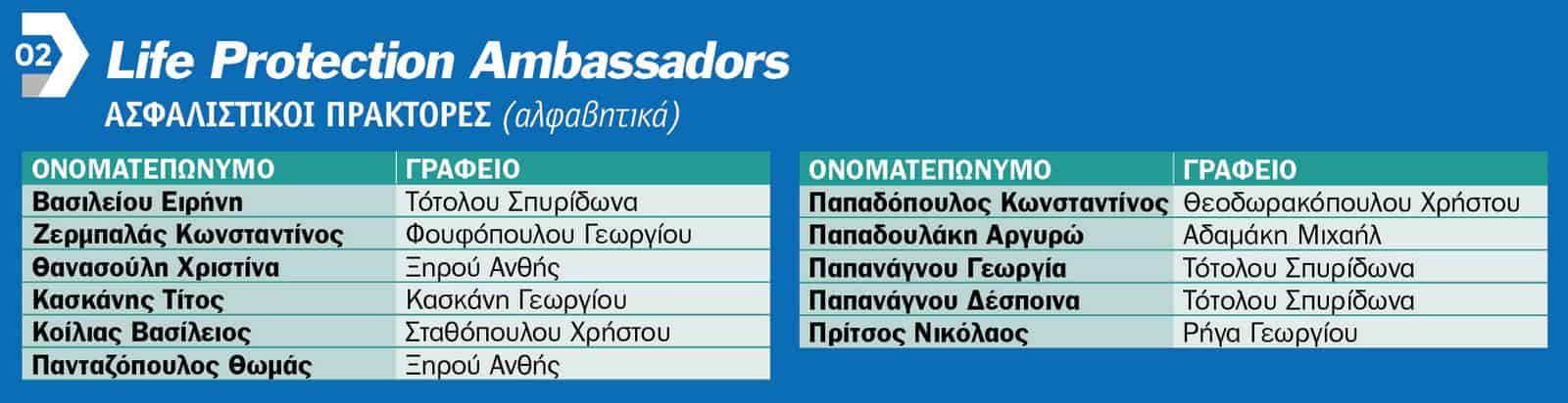 «Τα καλύτερα έρχονται»: Η Εθνική Ασφαλιστική τίμησε τους συνεργάτες του Εταιρικού Παραγωγικού της Δικτύου