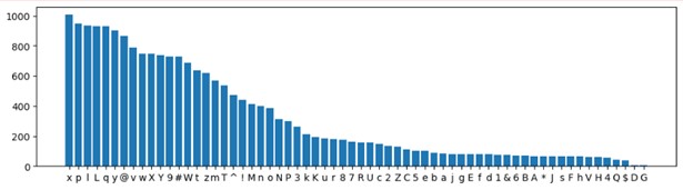 Kaspersky: Προσοχή στη δημιουργία κωδικών μέσω AI