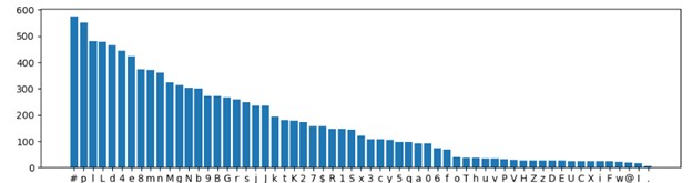 Kaspersky: Προσοχή στη δημιουργία κωδικών μέσω AI
