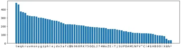 Kaspersky: Προσοχή στη δημιουργία κωδικών μέσω AI
