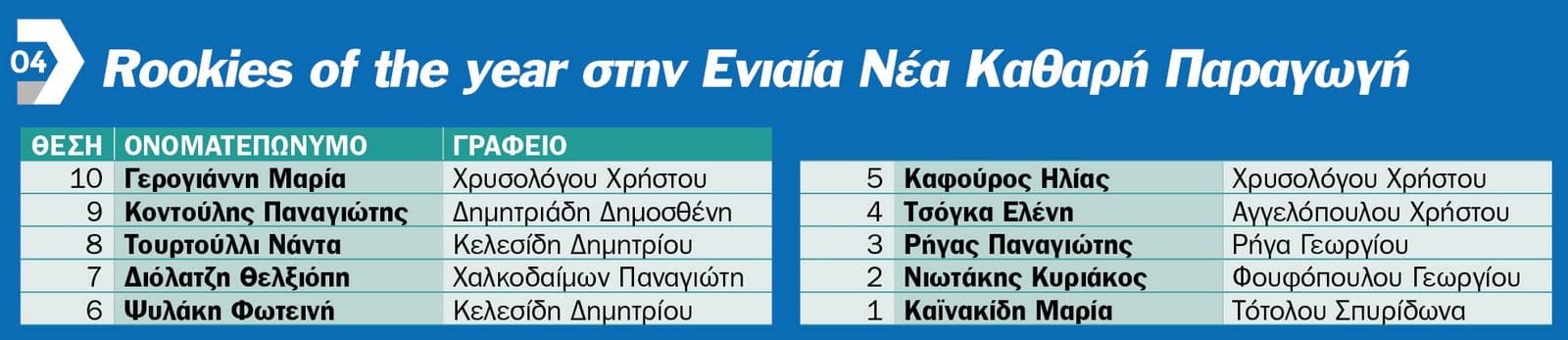 «Τα καλύτερα έρχονται»: Η Εθνική Ασφαλιστική τίμησε τους συνεργάτες του Εταιρικού Παραγωγικού της Δικτύου