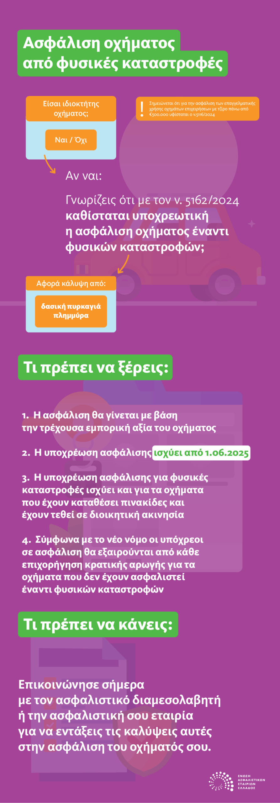 ΕΑΕΕ: Τι πρέπει να γνωρίζουν οι ιδιοκτήτες οχημάτων για την υποχρεωτική ασφάλιση έναντι φυσικών καταστροφών που ισχύει από 1.6.2025