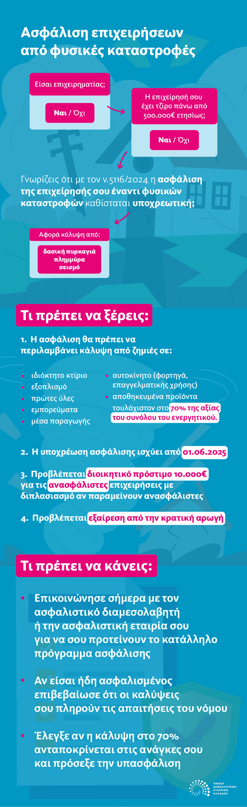 ΕΑΕΕ: Τι πρέπει να γνωρίζουν οι επιχειρήσεις για την υποχρεωτική ασφάλιση έναντι φυσικών καταστροφών