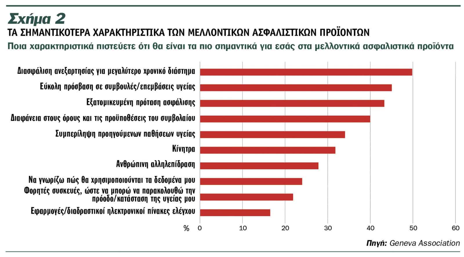 Ασφάλιση & Μακροζωία: Πώς θα προστατεύονται οι άνθρωποι ως τα 100;