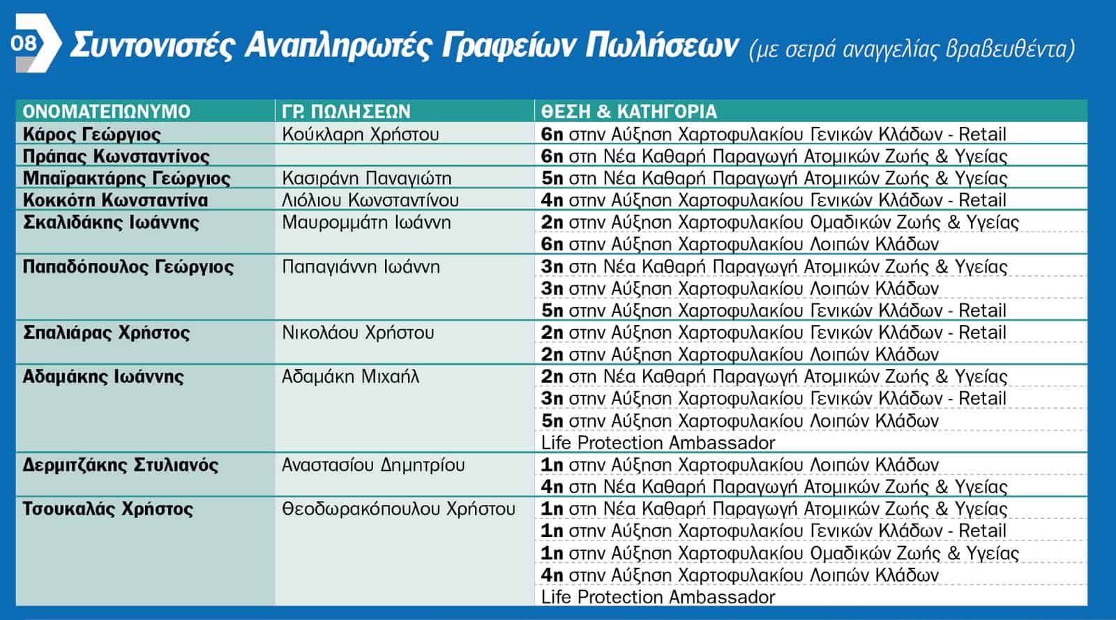 «Τα καλύτερα έρχονται»: Η Εθνική Ασφαλιστική τίμησε τους συνεργάτες του Εταιρικού Παραγωγικού της Δικτύου