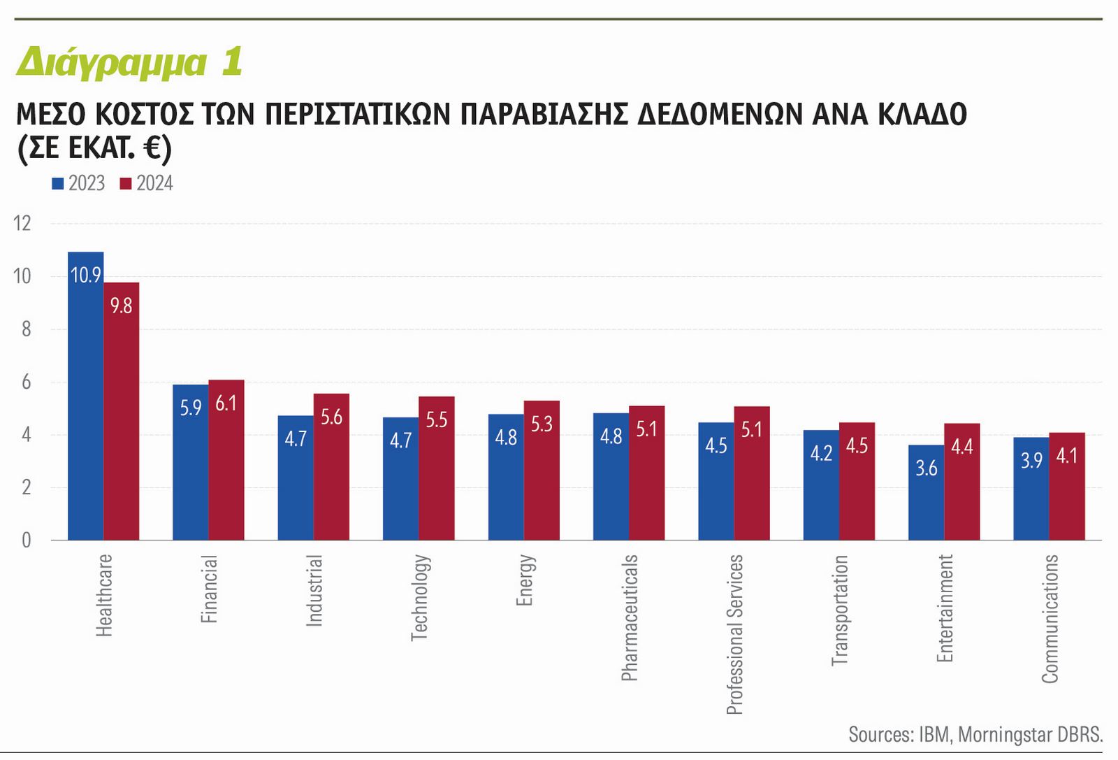 Ασφάλιση κινδύνων κυβερνοχώρου: Εργαλείο μετριασμού των αυξανόμενων απειλών για εταιρείες, ΜμΕ & Τράπεζες