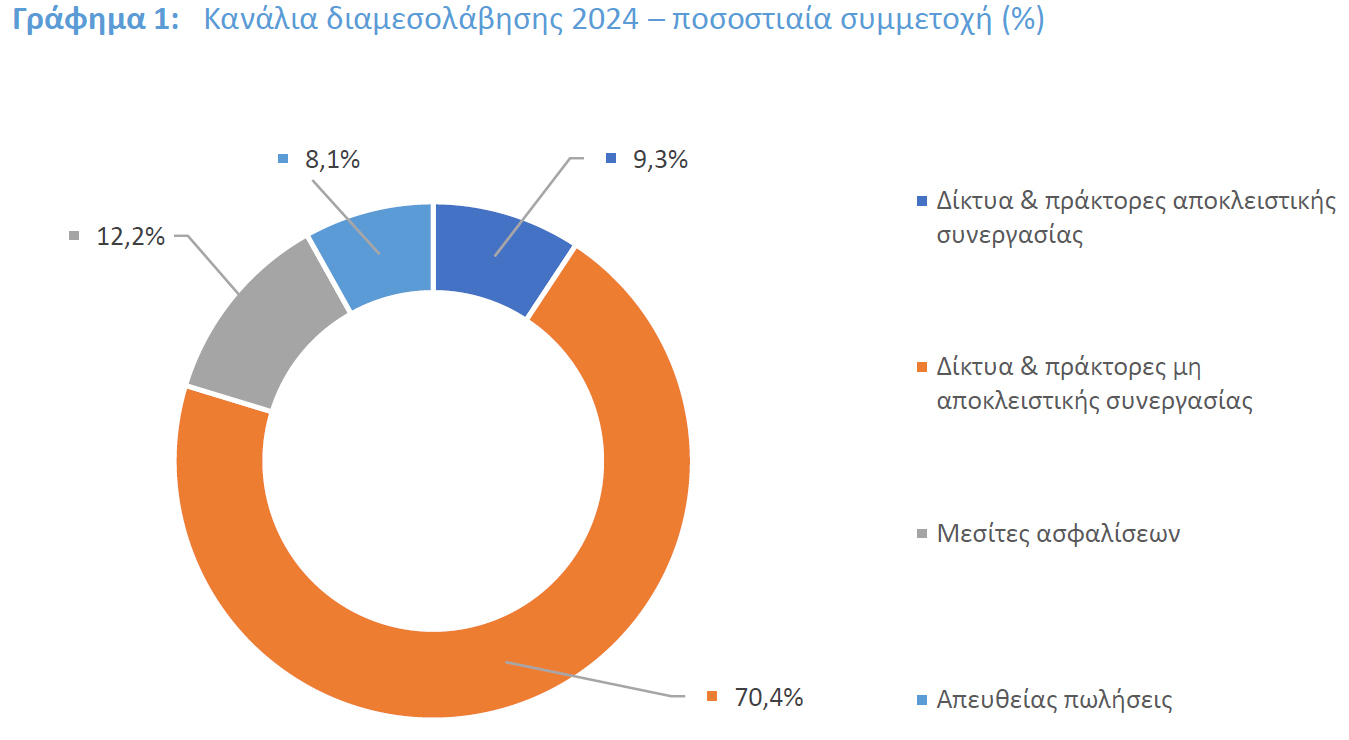 Ασφαλίσεις πληρωμάτων πλοίων 2024: +91,7% οι πληρωθείσες αποζημιώσεις