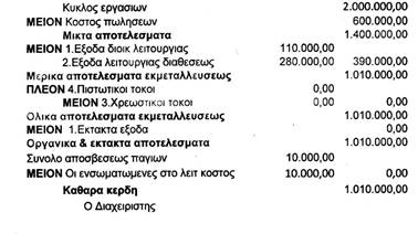 Ασφάλιση Διακοπής Εργασιών και Απώλειας Ακαθάριστων Κερδών – Απλό υπόδειγμα υπολογισμού ασφαλιστικού ποσού ακαθάριστου κέρδους
