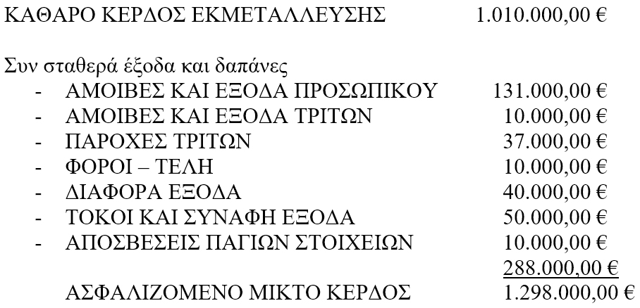 Ασφάλιση Διακοπής Εργασιών και Απώλειας Ακαθάριστων Κερδών – Απλό υπόδειγμα υπολογισμού ασφαλιστικού ποσού ακαθάριστου κέρδους