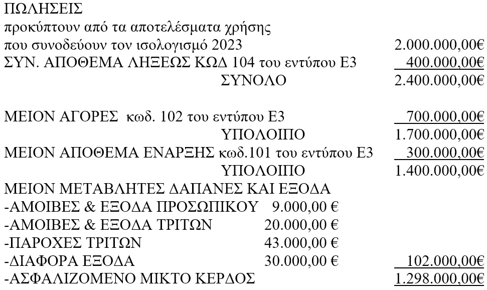 Ασφάλιση Διακοπής Εργασιών και Απώλειας Ακαθάριστων Κερδών – Απλό υπόδειγμα υπολογισμού ασφαλιστικού ποσού ακαθάριστου κέρδους