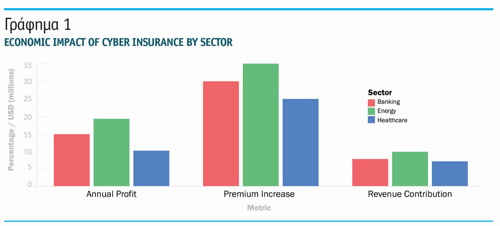 Κυβερνοασφάλιση: Προκλήσεις, Ρυθμιστικές Απαιτήσεις και Τομέας Υγειονομικής Περίθαλψης Κυβερνοασφάλιση: Προκλήσεις, Ρυθμιστικές Απαιτήσεις και Τομέας Υγειονομικής Περίθαλψης
