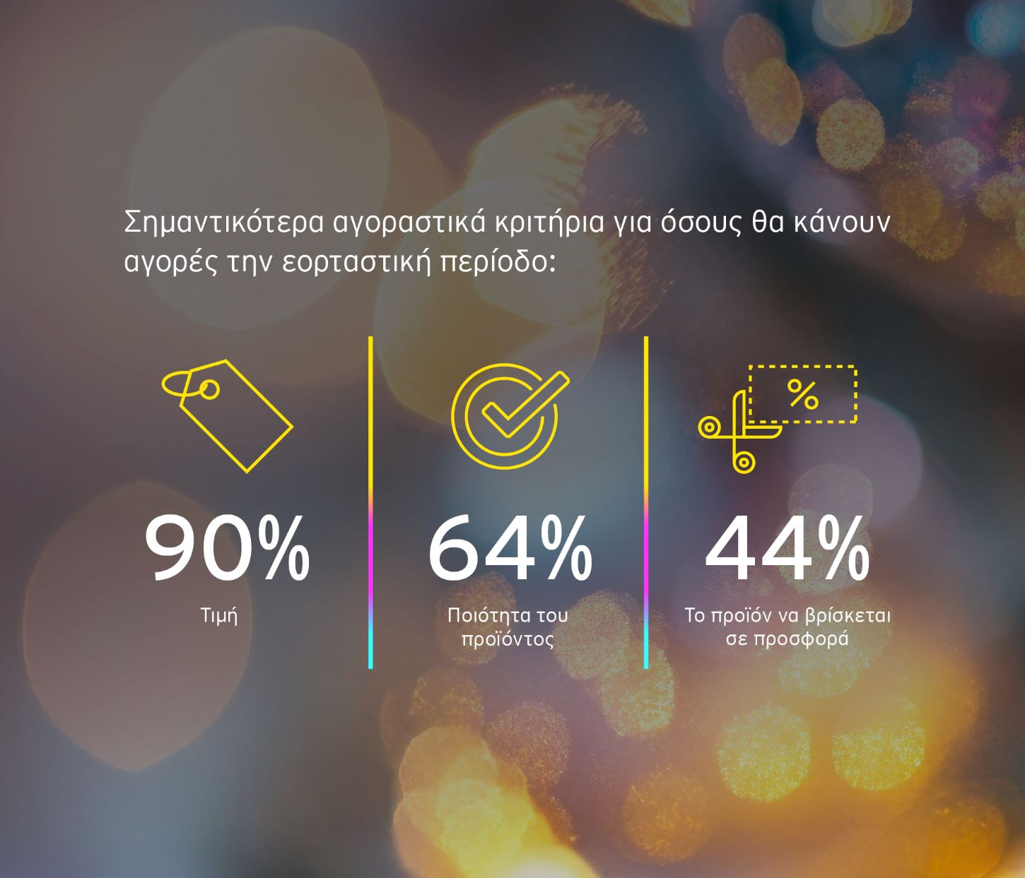 Χριστούγεννα 2025: Τι δείχνει έρευνα της ΕΥ για τις αγορές των Ελλήνων