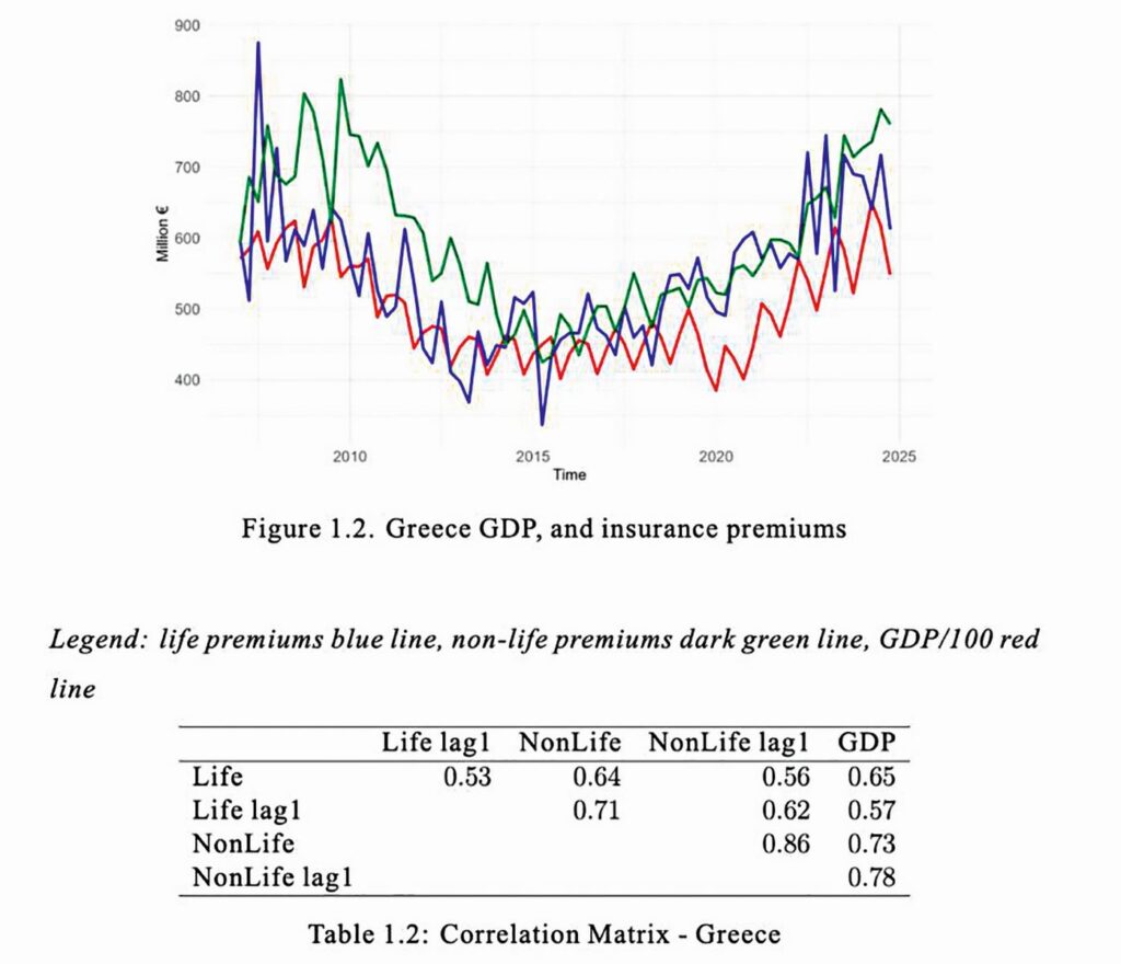 Π. Ξένος, Γ. Μεσσήνιος, Κ. Σταθόπουλος: 5 + 1 προτάσεις πολιτικής για την αύξηση της εθνικής αποταμίευσης