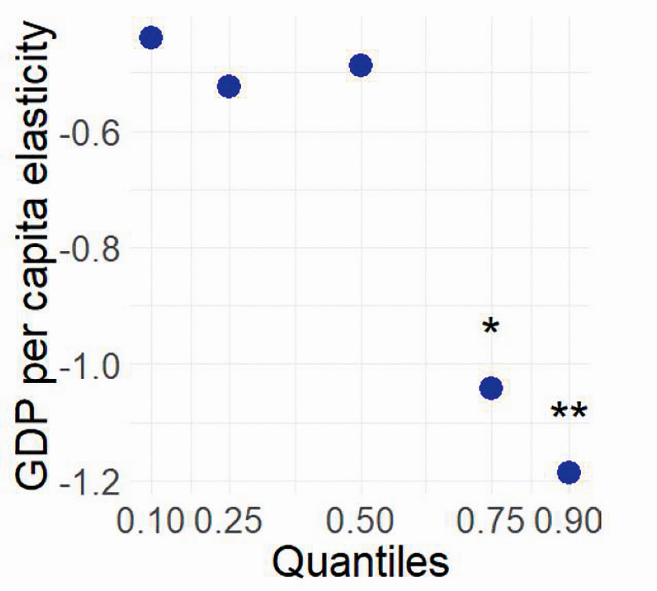 Π. Ξένος, Γ. Μεσσήνιος, Κ. Σταθόπουλος: 5 + 1 προτάσεις πολιτικής για την αύξηση της εθνικής αποταμίευσης