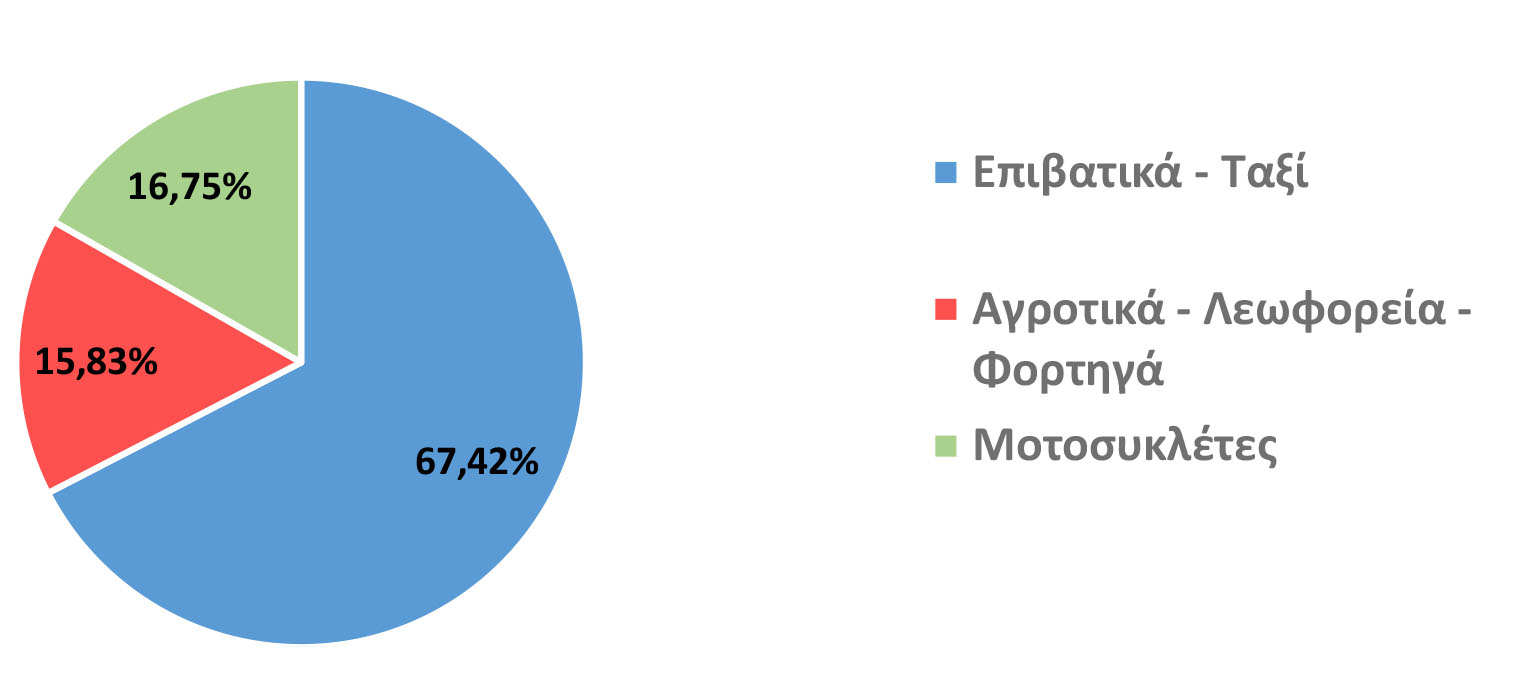 ΕΑΕΕ: Στατιστική Επετηρίδα Ασφάλισης Αυτοκινήτων 2024