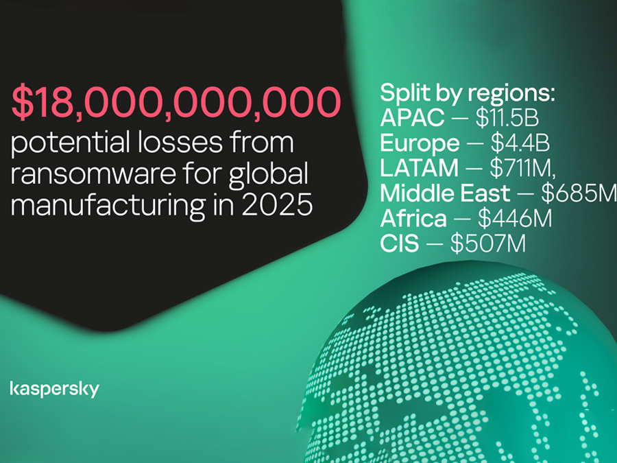 Πιθανές απώλειες άνω των $18 δισ. από επιθέσεις ransomware στη βιομηχανία παραγωγής το 2025
