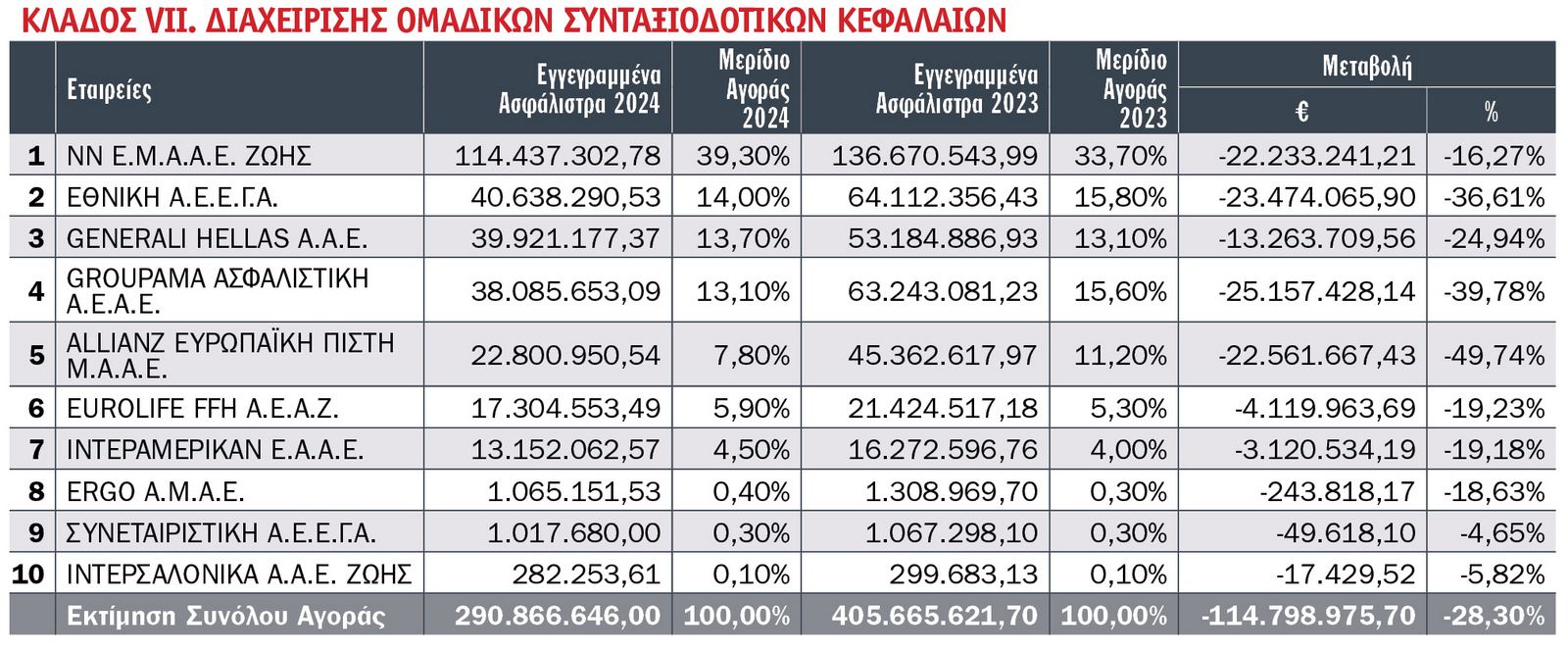 Οι 10 πρώτες εταιρείες στις ασφαλίσεις Ζωής το 2024