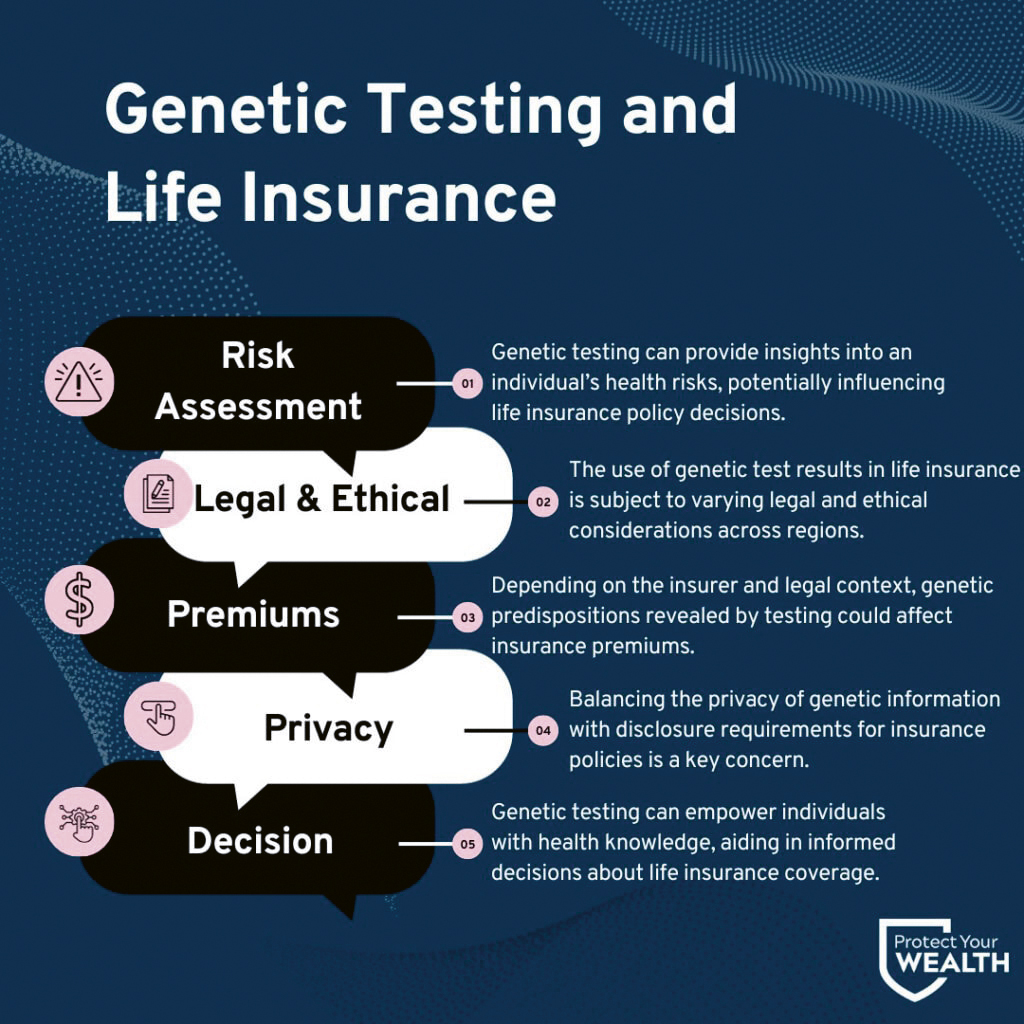 Από τη Γενετική Πληροφορία στην Ασφάλιση Υγείας: Η νέα εποχή του Genomic Risk Insurance