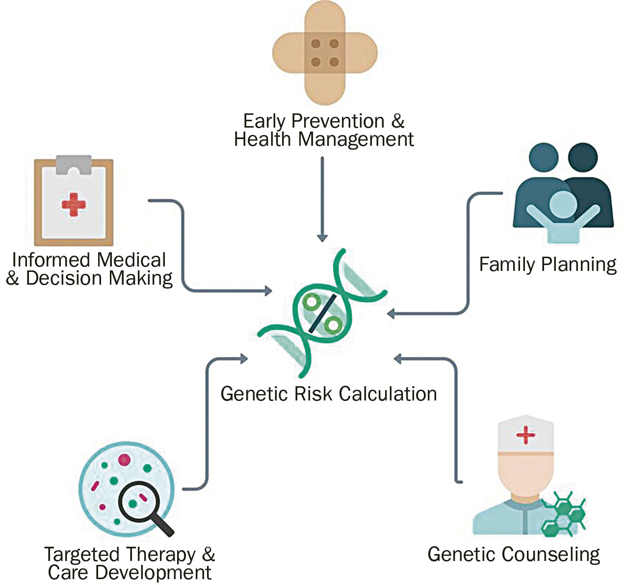 Από τη Γενετική Πληροφορία στην Ασφάλιση Υγείας: Η νέα εποχή του Genomic Risk Insurance