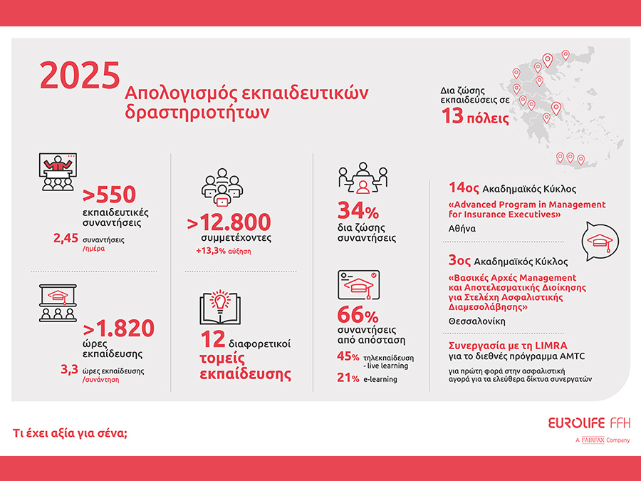 Eurolife FFH: Απολογισμός εκπαιδευτικών δραστηριοτήτων των συνεργατών για το 2025