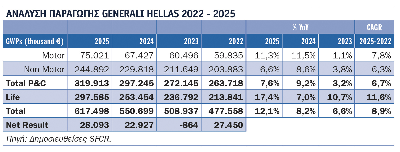 Γιατί ανέρχεται η Generali; (Editorial, Μάιος 2026)