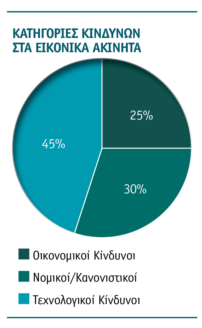 Virtual Real Estate Insurance Virtual Real Estate Insurance