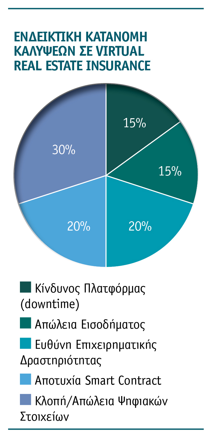 Virtual Real Estate Insurance Virtual Real Estate Insurance