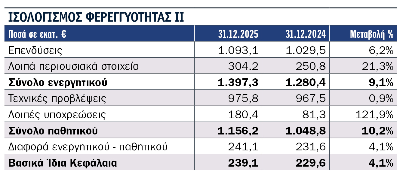 Τι αποκαλύπτουν οι SFCR 2025 9 εταιρειών