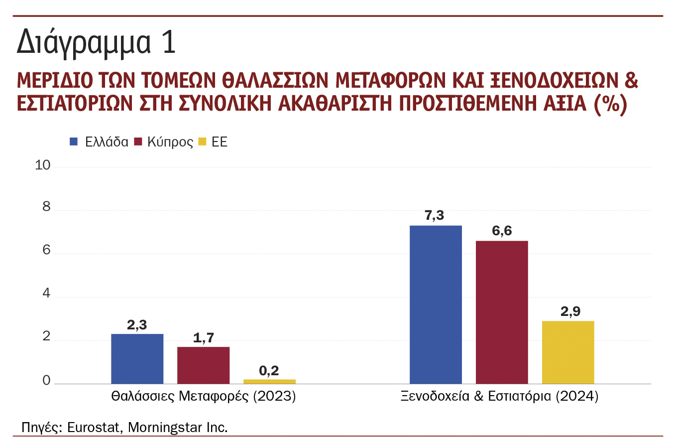 Σύγκρουση στη Μέση Ανατολή: Εκτεθειμένος ο τραπεζικός τομέας σε Ελλάδα & Κύπρο, λόγω ναυτιλίας και τουρισμού