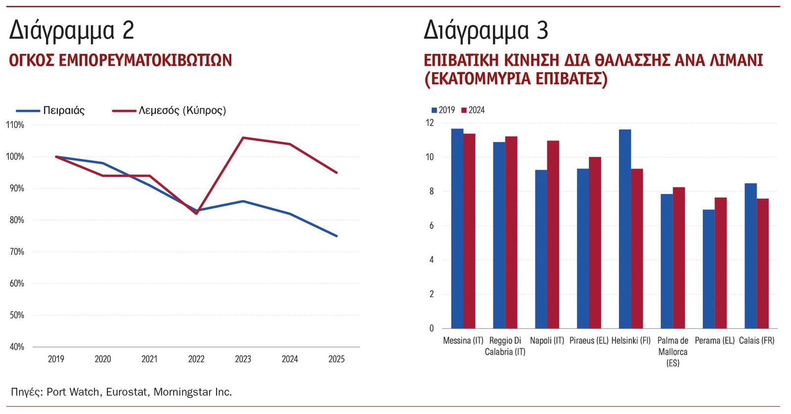 Σύγκρουση στη Μέση Ανατολή: Εκτεθειμένος ο τραπεζικός τομέας σε Ελλάδα & Κύπρο, λόγω ναυτιλίας και τουρισμού