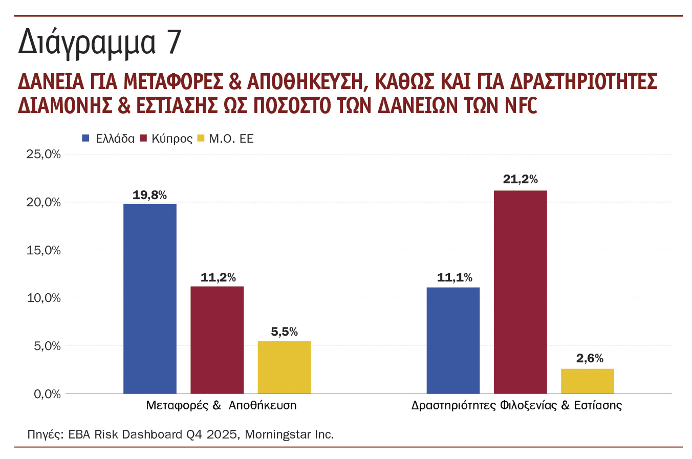 Σύγκρουση στη Μέση Ανατολή: Εκτεθειμένος ο τραπεζικός τομέας σε Ελλάδα & Κύπρο, λόγω ναυτιλίας και τουρισμού