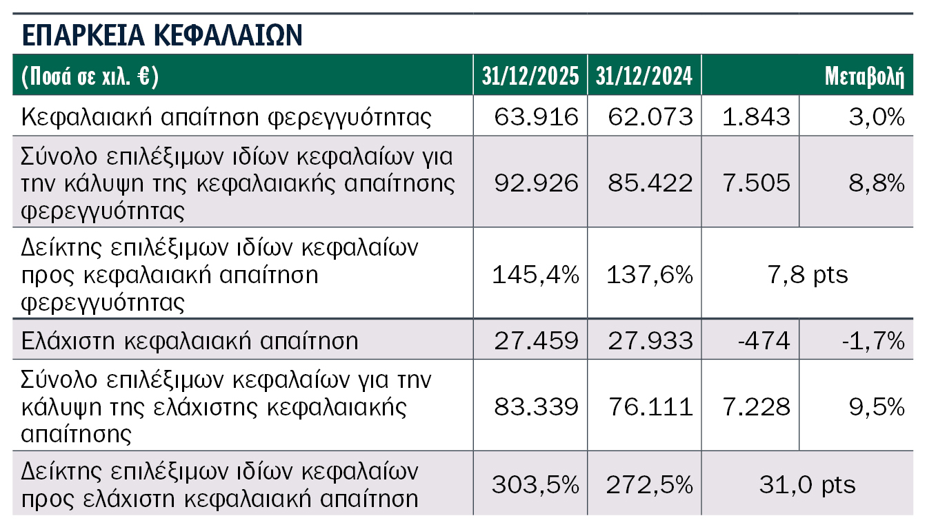 Τι αποκαλύπτουν οι SFCR 2025 9 εταιρειών