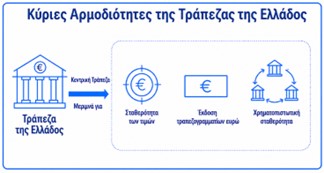 Τι κάνει η Τράπεζα της Ελλάδος για τον πολίτη Τι κάνει η Τράπεζα της Ελλάδος για τον πολίτη
