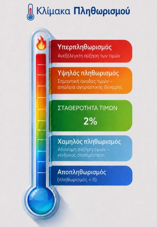 Τι κάνει η Τράπεζα της Ελλάδος για τον πολίτη Τι κάνει η Τράπεζα της Ελλάδος για τον πολίτη