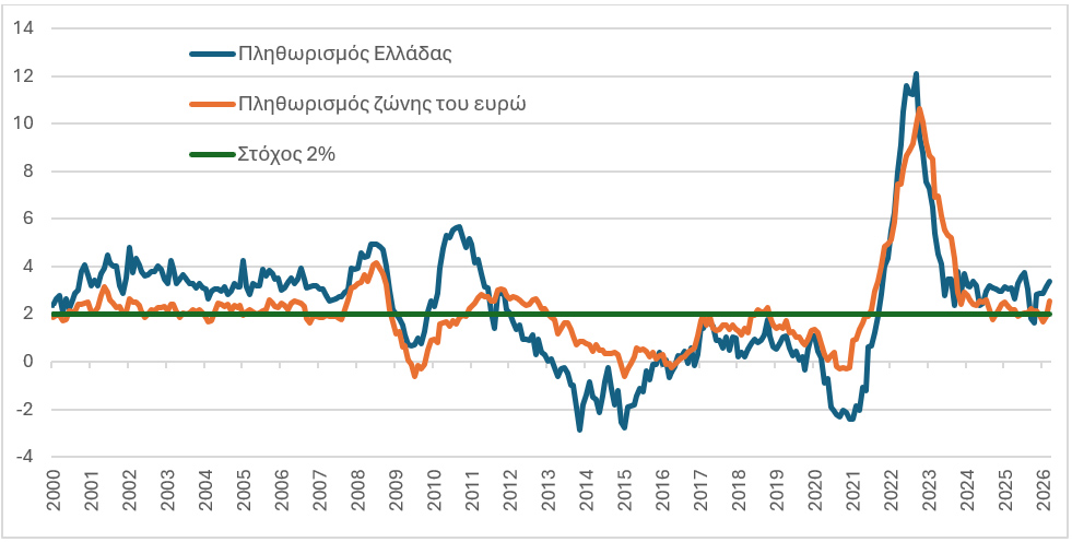 Τι κάνει η Τράπεζα της Ελλάδος για τον πολίτη Τι κάνει η Τράπεζα της Ελλάδος για τον πολίτη