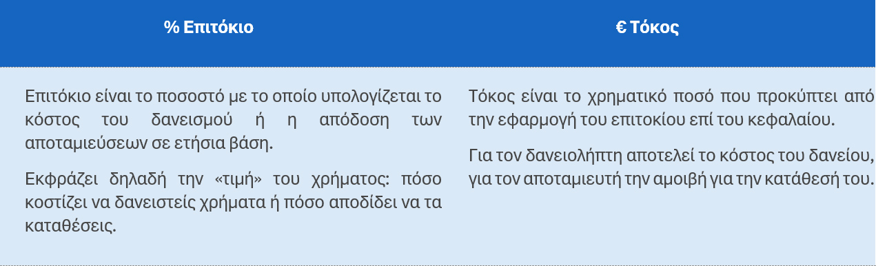 Τι κάνει η Τράπεζα της Ελλάδος για τον πολίτη Τι κάνει η Τράπεζα της Ελλάδος για τον πολίτη