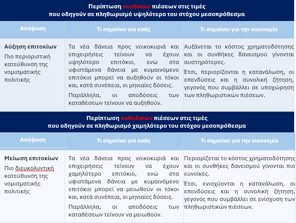 Τι κάνει η Τράπεζα της Ελλάδος για τον πολίτη Τι κάνει η Τράπεζα της Ελλάδος για τον πολίτη