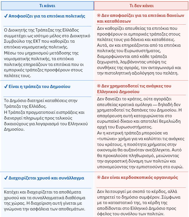 Τι κάνει η Τράπεζα της Ελλάδος για τον πολίτη Τι κάνει η Τράπεζα της Ελλάδος για τον πολίτη