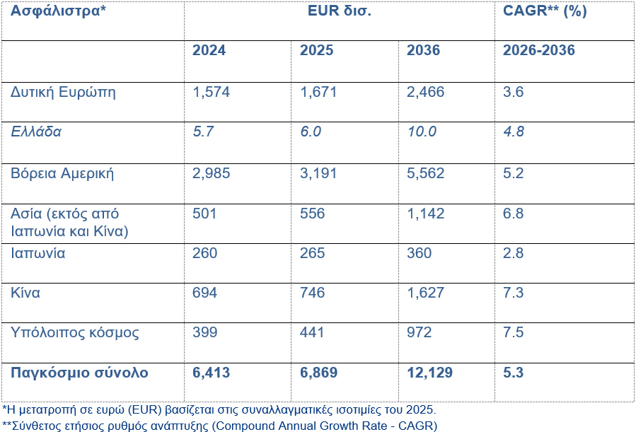 Allianz Global Insurance Report 2026: Το μέλλον της ασφάλισης σε έναν κατακερματισμένο κόσμο