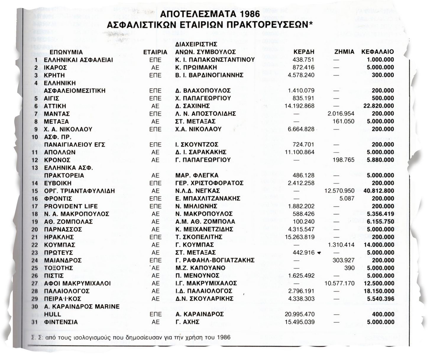 49 ΧΡΟΝΙΑ – Kαι τι δεν είδα… (Αναδρομή #13)