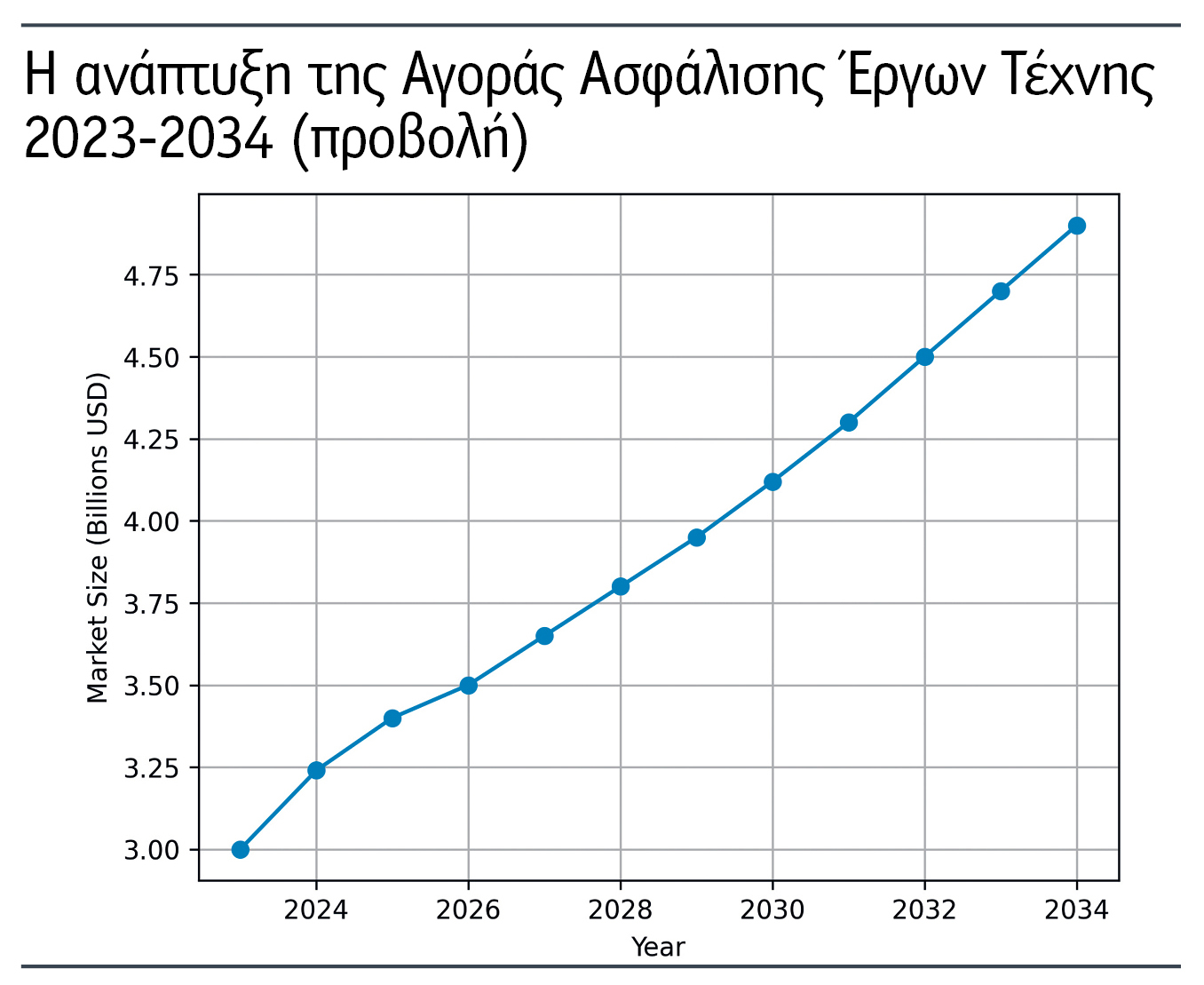 Ασφάλιση Έργων Τέχνης: Πέρα από την κλασική ασφάλιση & την τυπική αποζημίωση