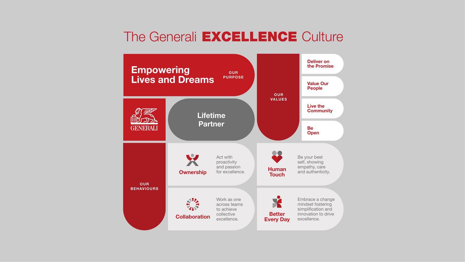 Generali Culture Month: Η δύναμη μιας κουλτούρας που εξελίσσεται μαζί με τους ανθρώπους της