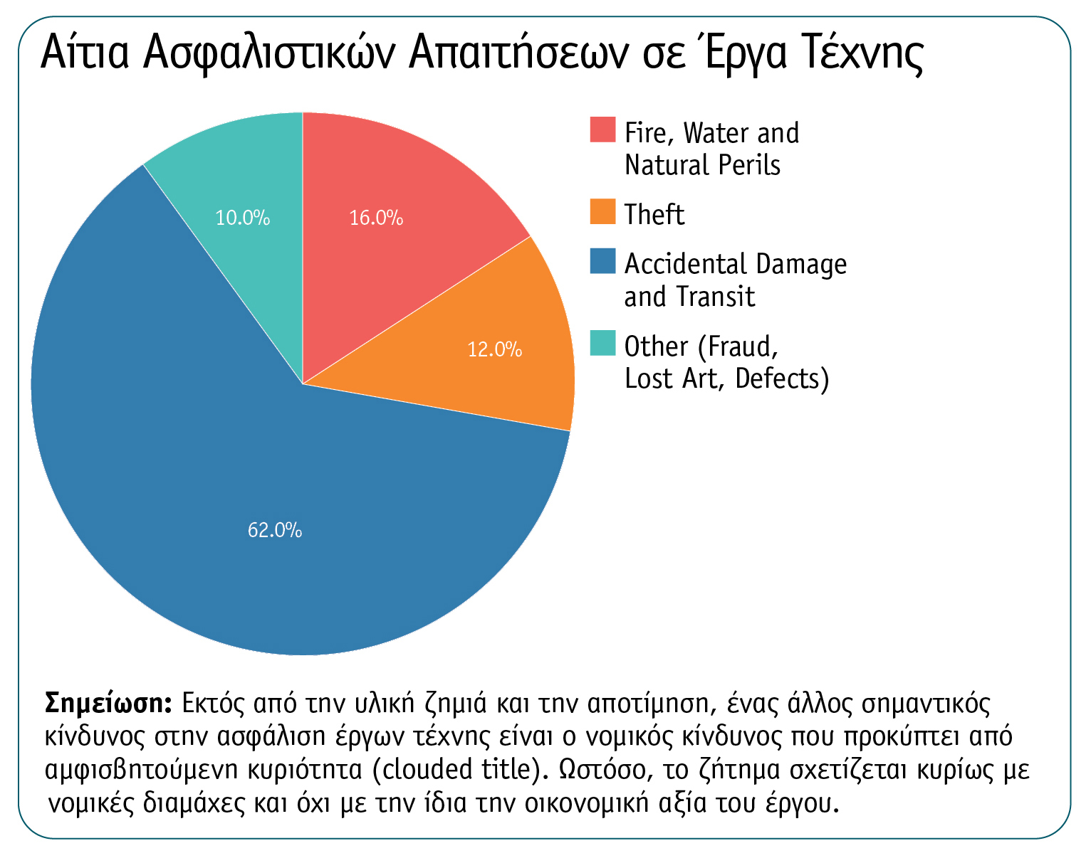 Ασφάλιση Έργων Τέχνης: Πέρα από την κλασική ασφάλιση & την τυπική αποζημίωση