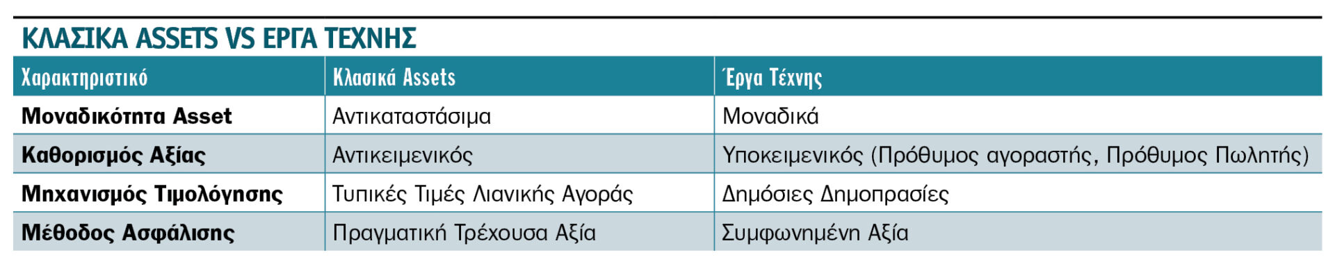Ασφάλιση Έργων Τέχνης: Πέρα από την κλασική ασφάλιση & την τυπική αποζημίωση