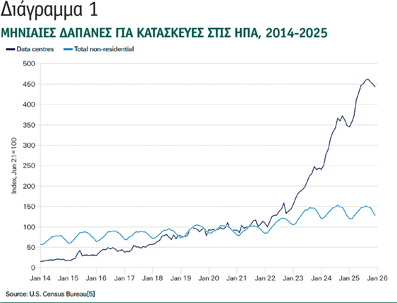 Συσσώρευση κινδύνου στα σύγχρονα Data Centers: Νέες προκλήσεις για τους Ασφαλιστές